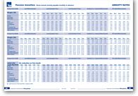 Investment Life & Pensions Moneyfacts Example of a Data Page Double Page Spread