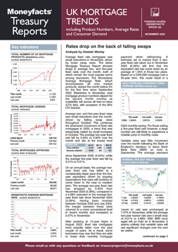 Moneyfacts Mortgage Treasury Report